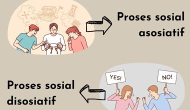 Contoh Asosiatif dan Disosiatif